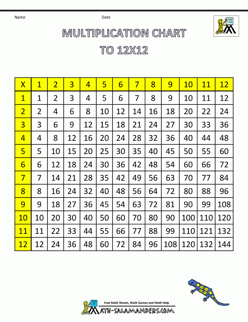 Multiplication Chart Times Tables To 12X12 1Col | Children&amp;#039;s Math - Free Printable Math Multiplication Charts