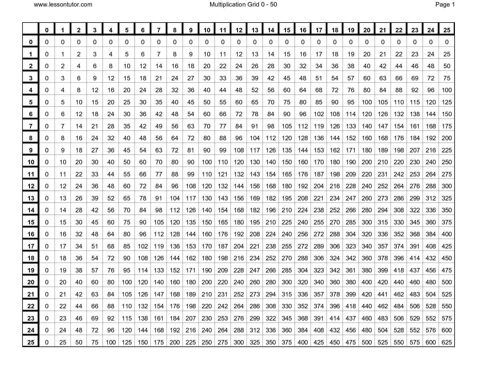 Multiplication Charts From 1 100 | Printable Multiplication Chart 1 - Free Printable Math Multiplication Charts