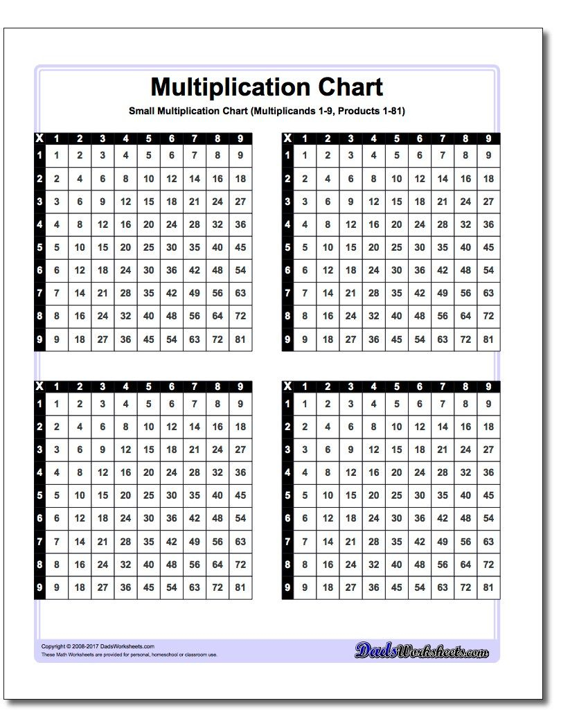 Multiplication Charts, In Many Formats Including Facts 1-10, 1-12, 1 - Free Printable Multiplication Chart 100X100