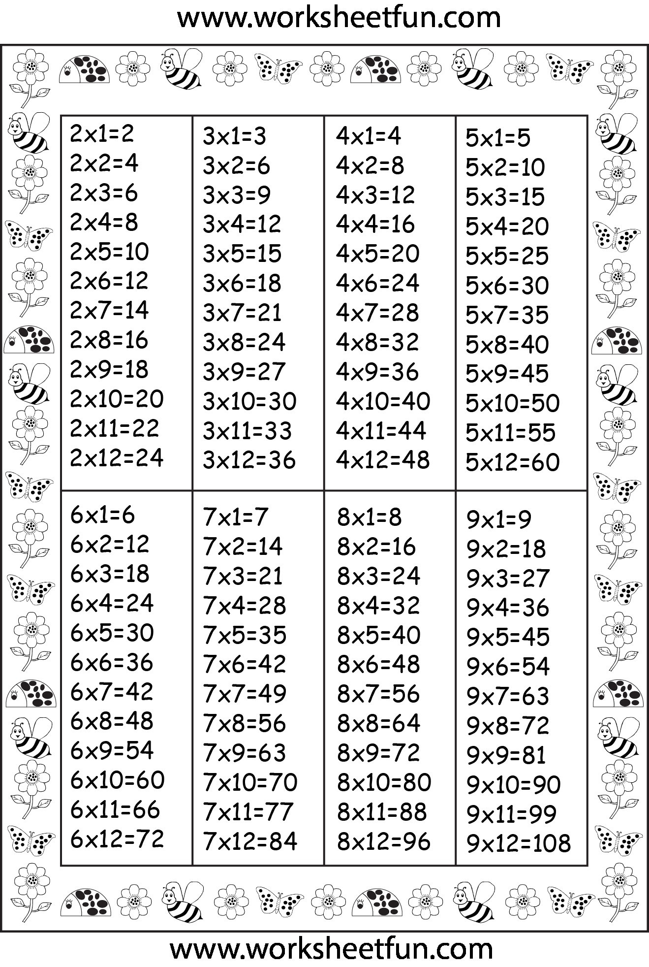 Multiplication Table Practice Worksheets Free Printable - Free Printable Multiplication Chart