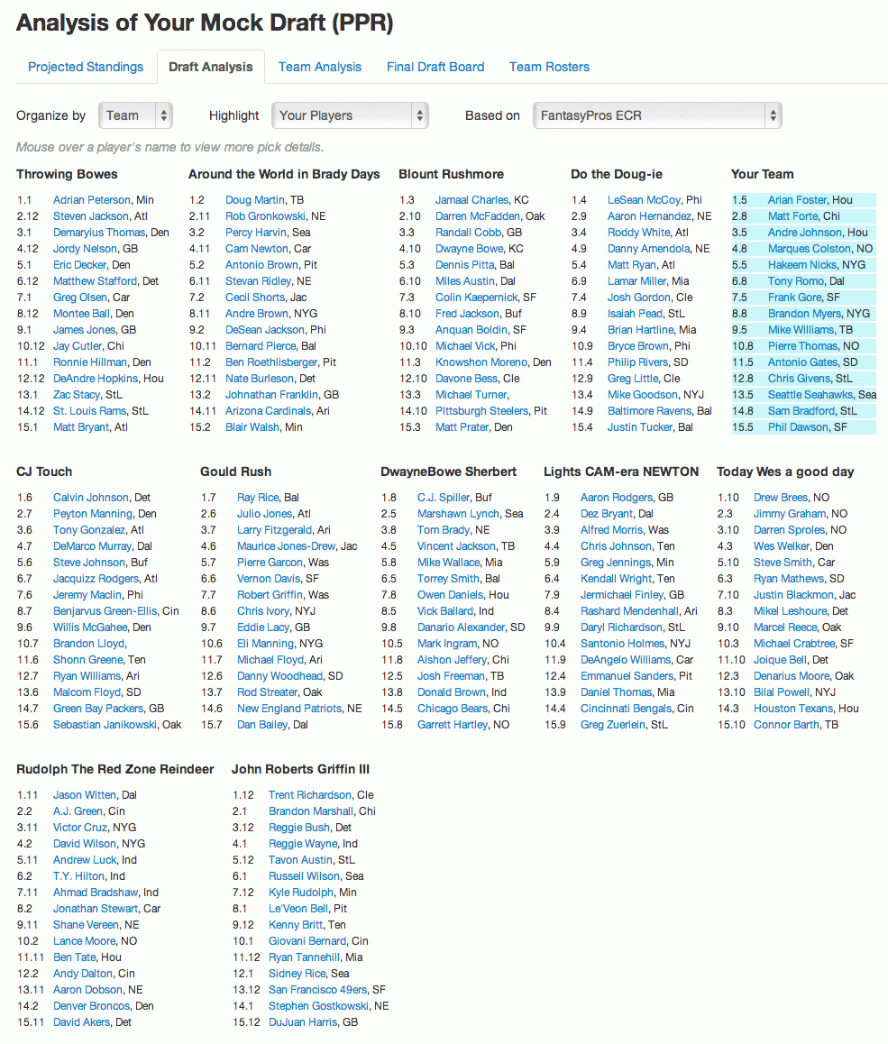 Nfl Fantasy Football Mock Draft 2013 | Idp Fantasy Football Nfl - Free Printable Fantasy Football Cheat Sheets