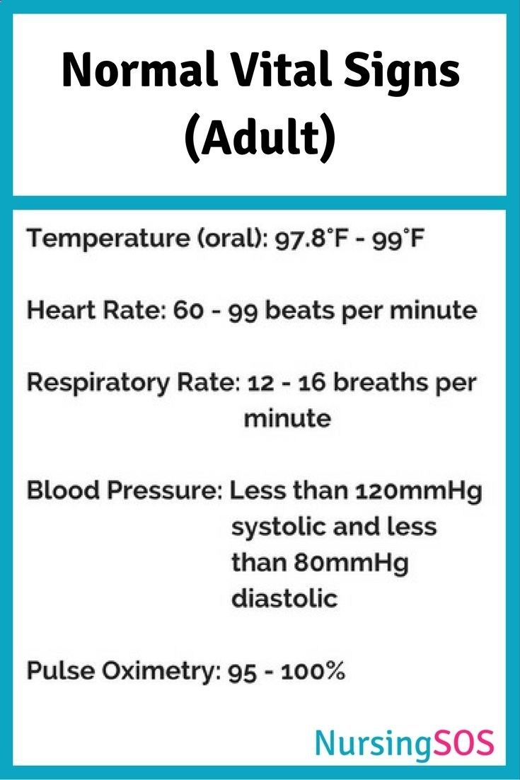 Vital Signs A Sure Sign Worksheet Answer Key