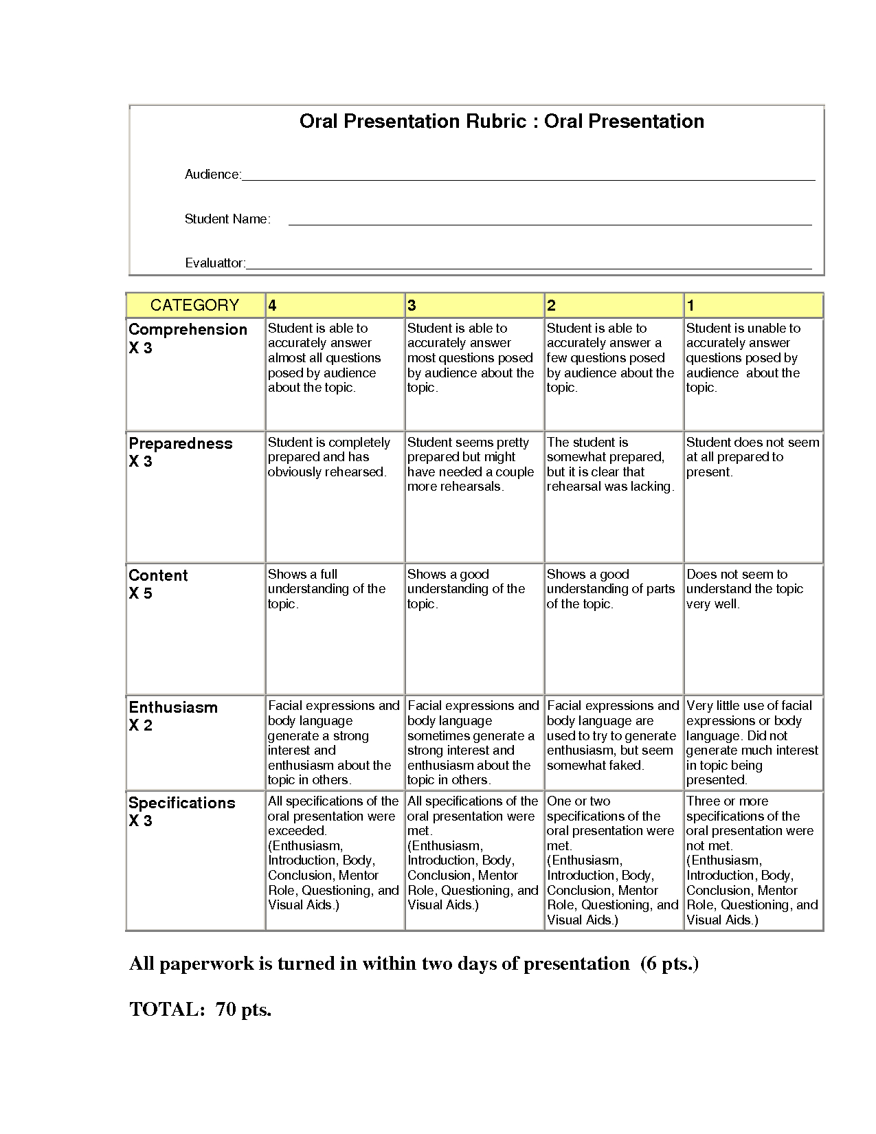 Oral+Presentation+Rubric+Elementary | Rubrics | Pinterest - Free Printable Rubrics For Teachers