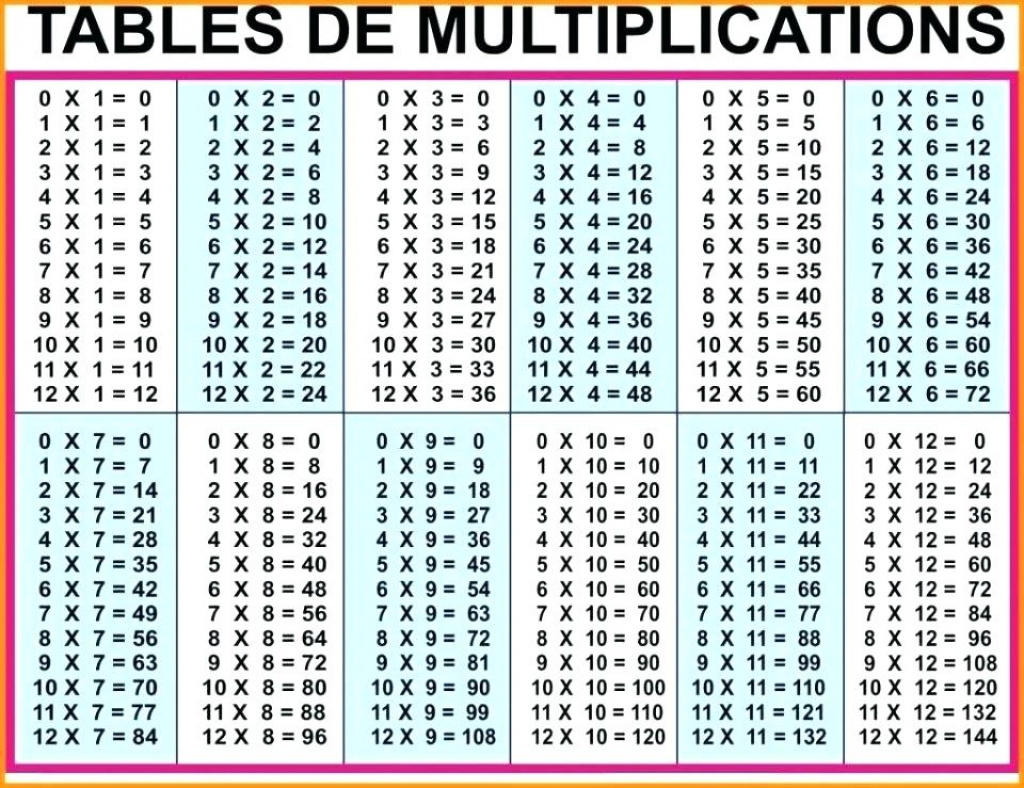 Printable Multiplication Table 100×100 Chart – Hardwareindustry For - Free Printable Multiplication Chart 100X100