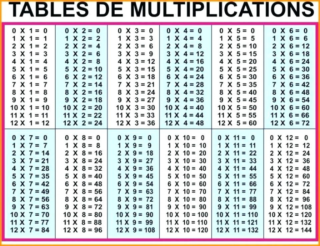 free printable multiplication chart 100x100