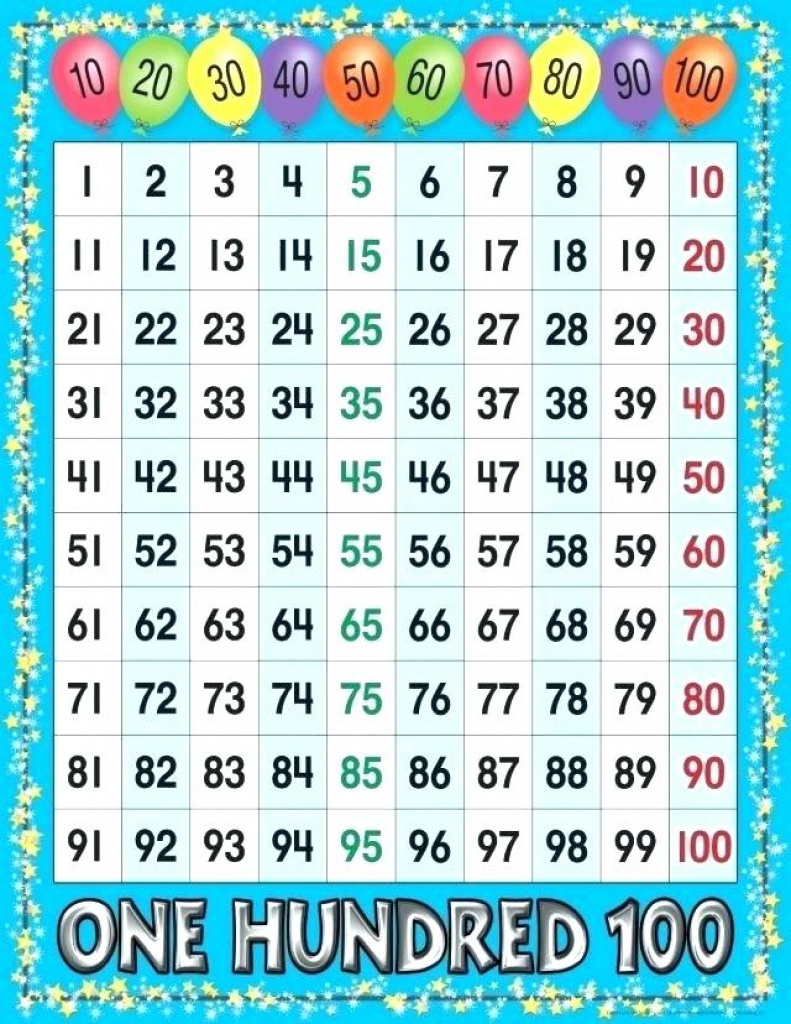 Free Printable Number Chart 1 100