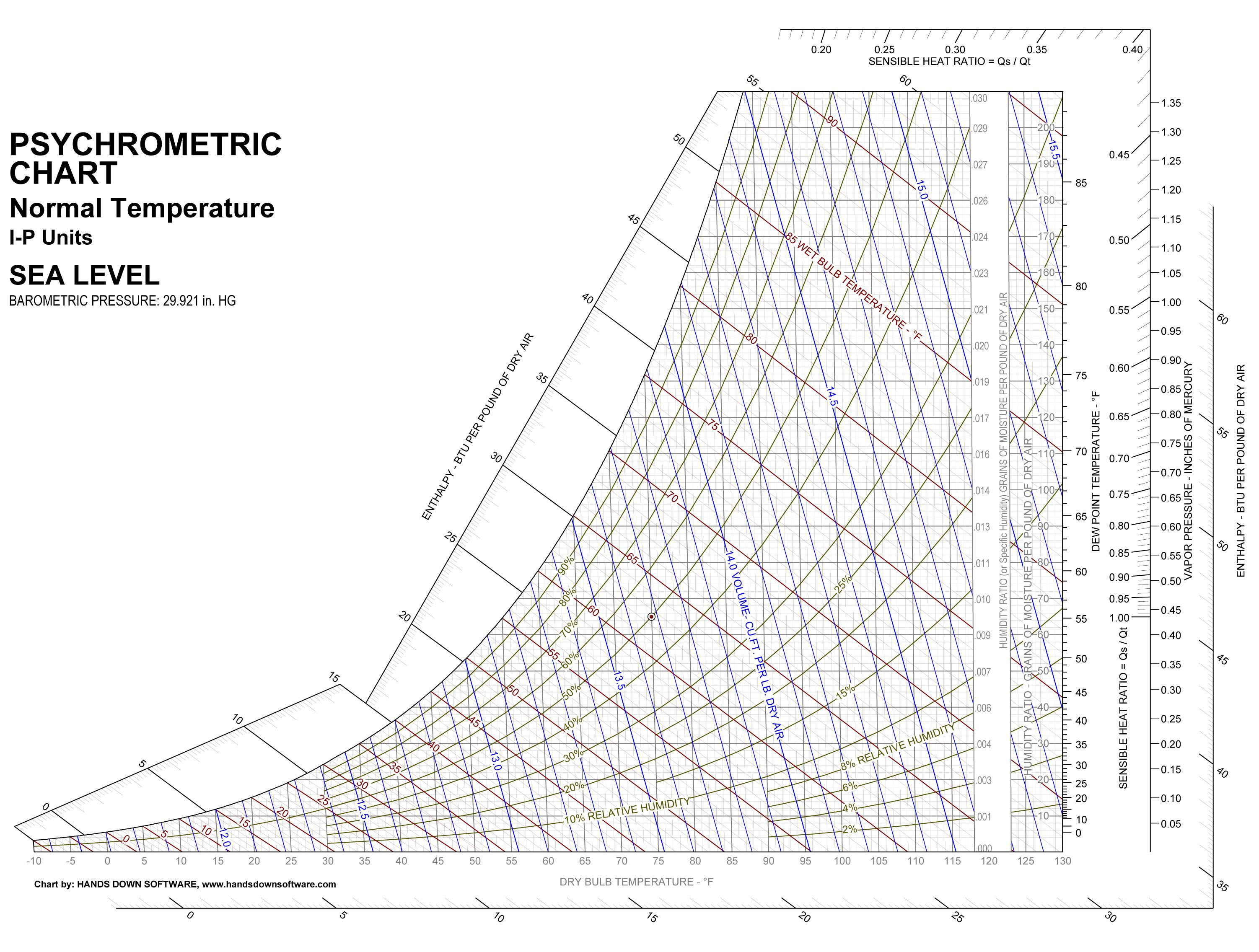 Printable Psychrometric Chart | งานสอน | Pinterest - Printable Psychrometric Chart Free