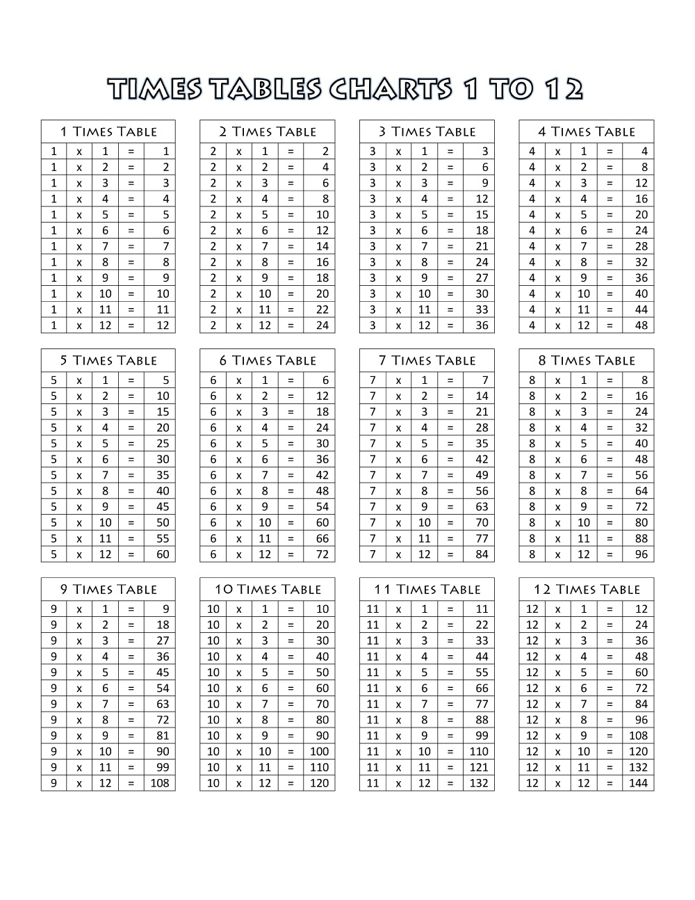 Printable Times Tables Chart 1 12 Free Loving Printable File - Free Printable Multiplication Chart