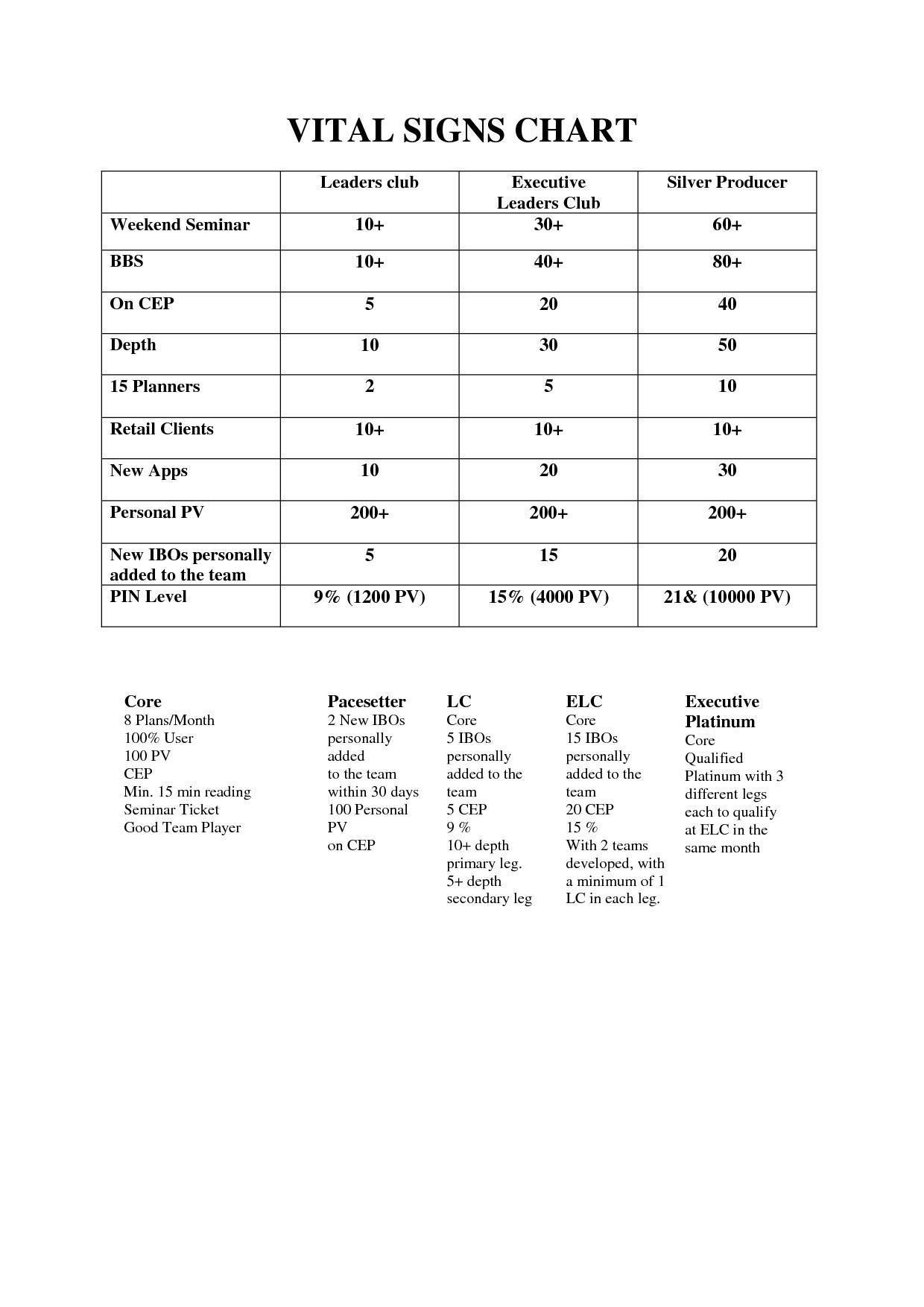 Printable Vital Signs Sheet Printable Templates