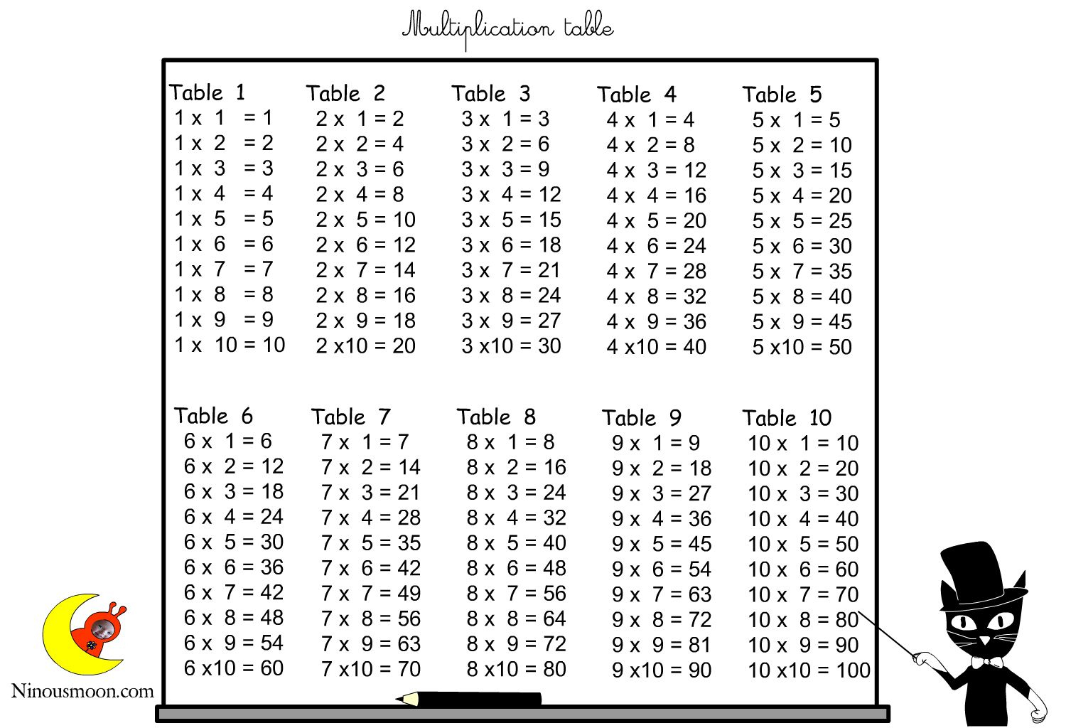 Printable+Multiplication+Table+1+12 | Multiplication Times Tables - Free Printable Blank Multiplication Table 1 12