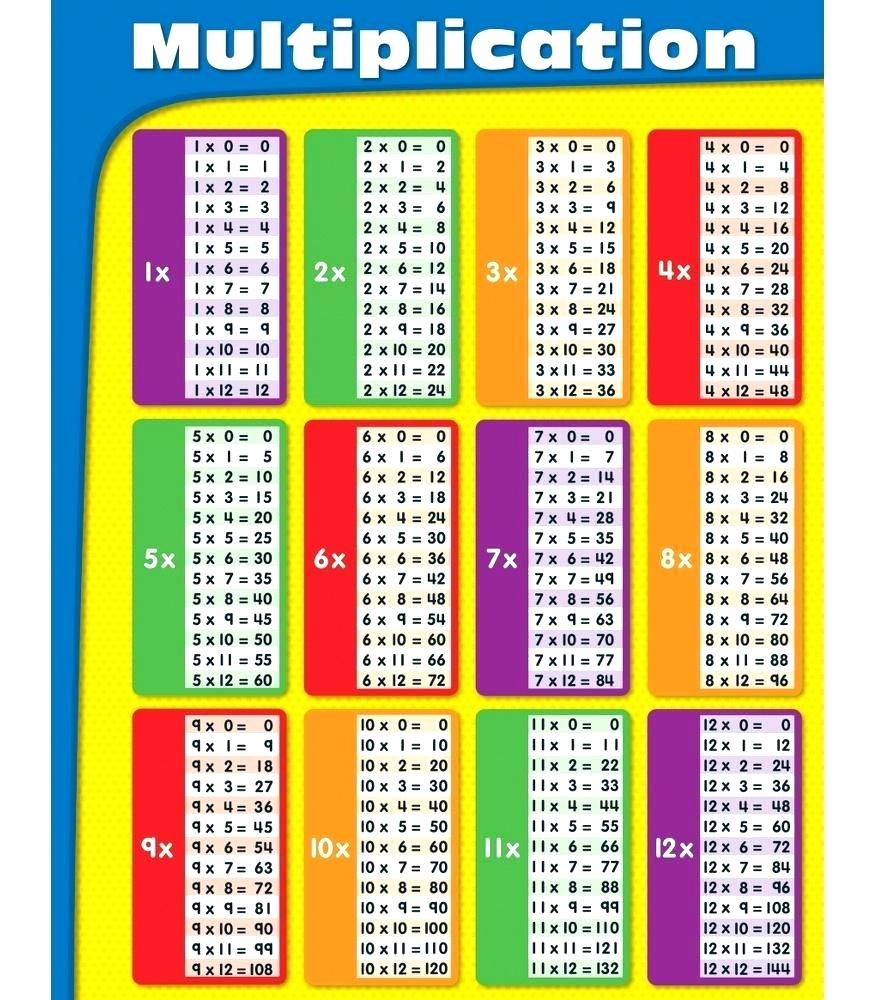 Printables Times Tables Times Table Grid Math Worksheet 12 Times - Free Printable Math Multiplication Charts
