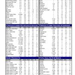 Protein Chart | Food Protein Chart Printable . Nutrition Tracker On   Free Printable Calorie Chart