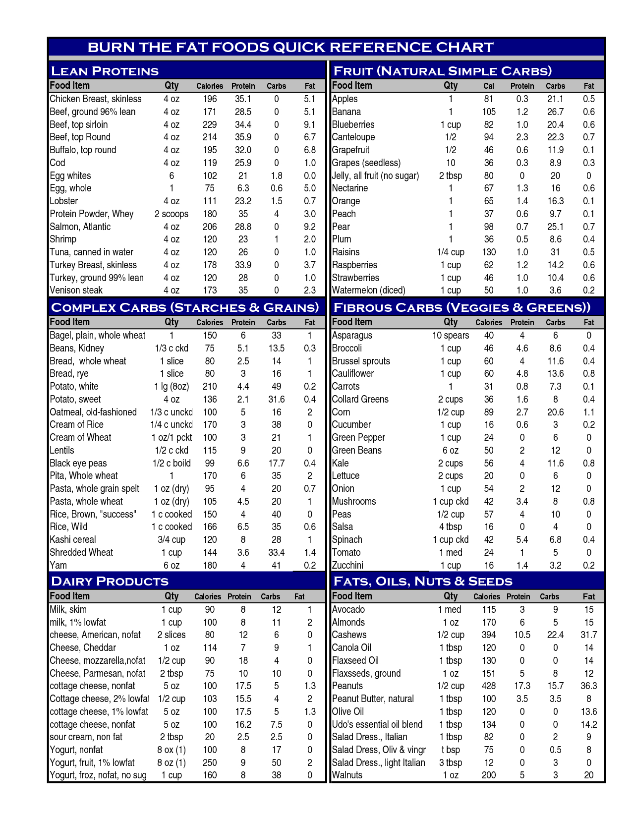 Protein Chart | Food Protein Chart Printable . Nutrition Tracker On - Free Printable Calorie Chart