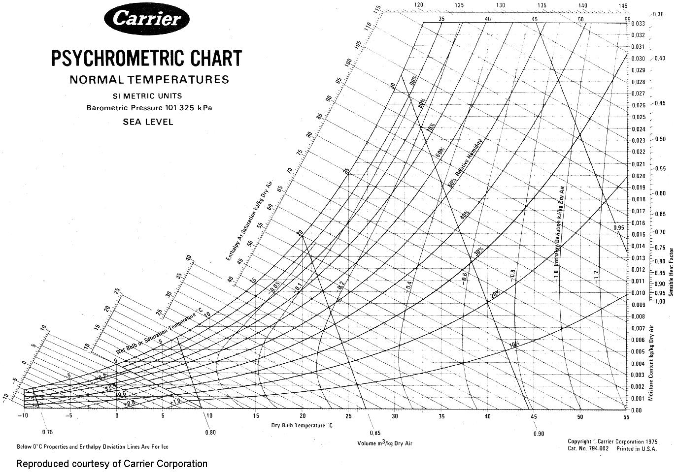 Psychrometric Chart Download Pdf Printable 1 - Cialisnets - Printable Psychrometric Chart Free