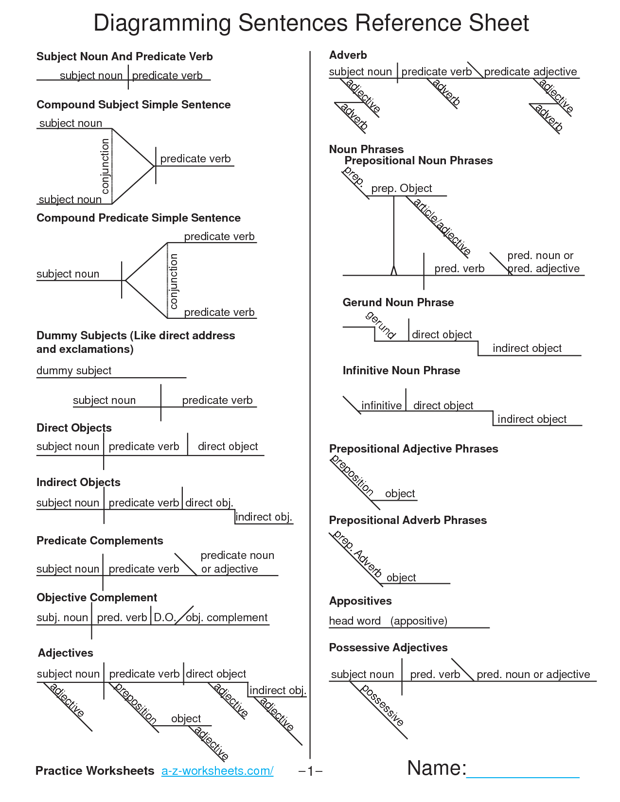 Sentence Diagram Worksheets, Simple Subject And Simple Predicate - Free Printable Sentence Diagramming Worksheets