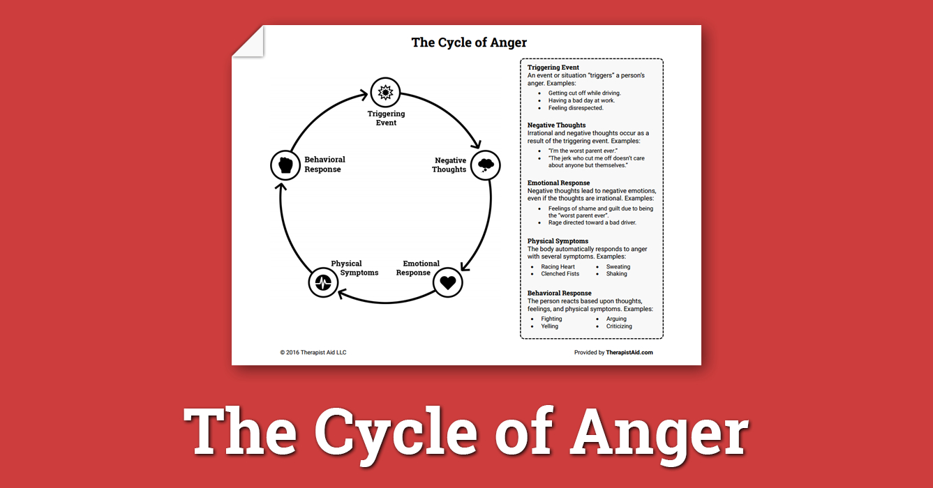 The Cycle Of Anger (Worksheet) | Therapist Aid - Free Printable Anger Management Activities
