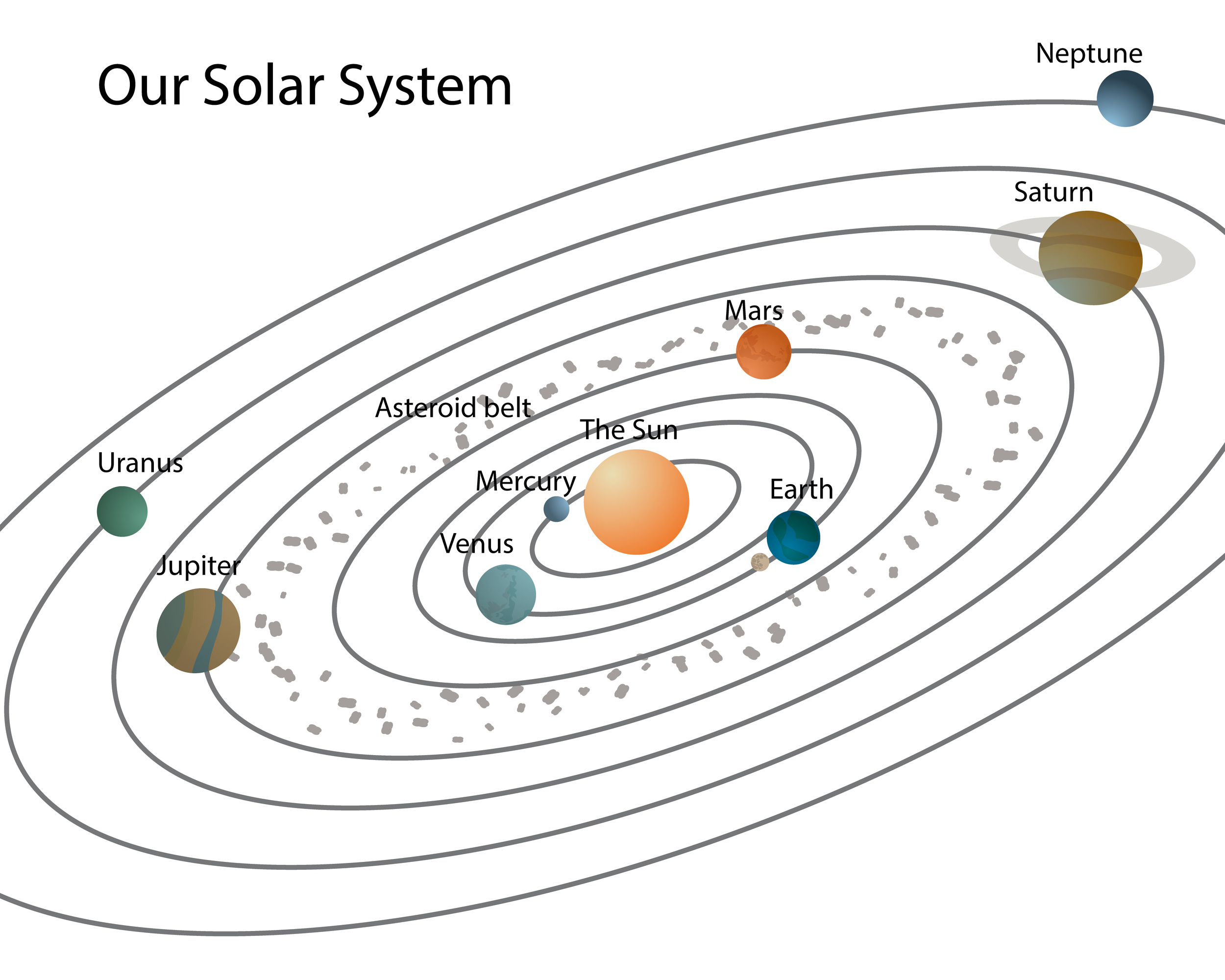The Solar System - Kidspressmagazine - Solar System Charts Free Printable