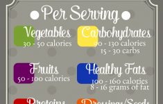 Free Printable Calorie Chart