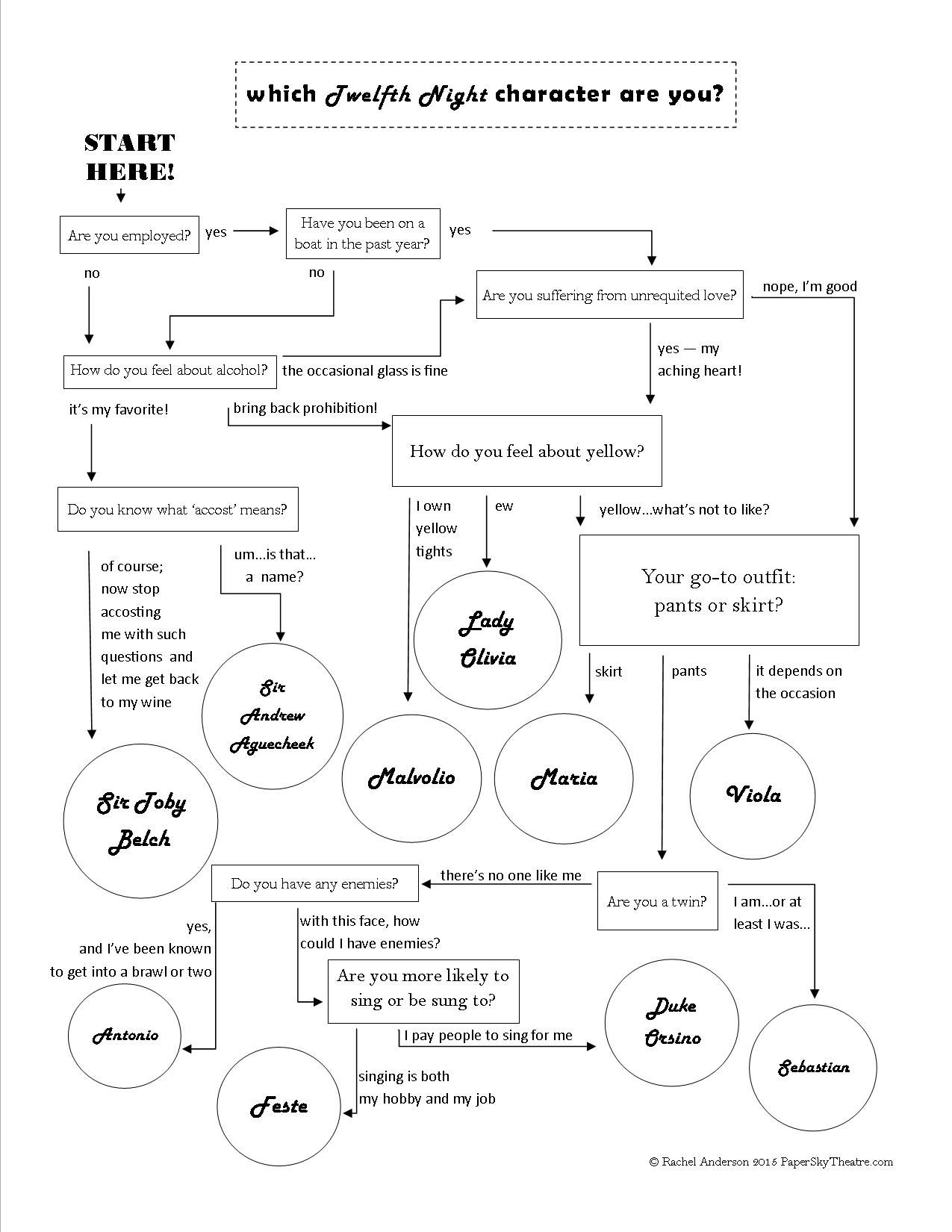 Twelfth Night Character Flow Chart: Olivia, Viola, Maria, Toby Belch - Free Printable Character Map