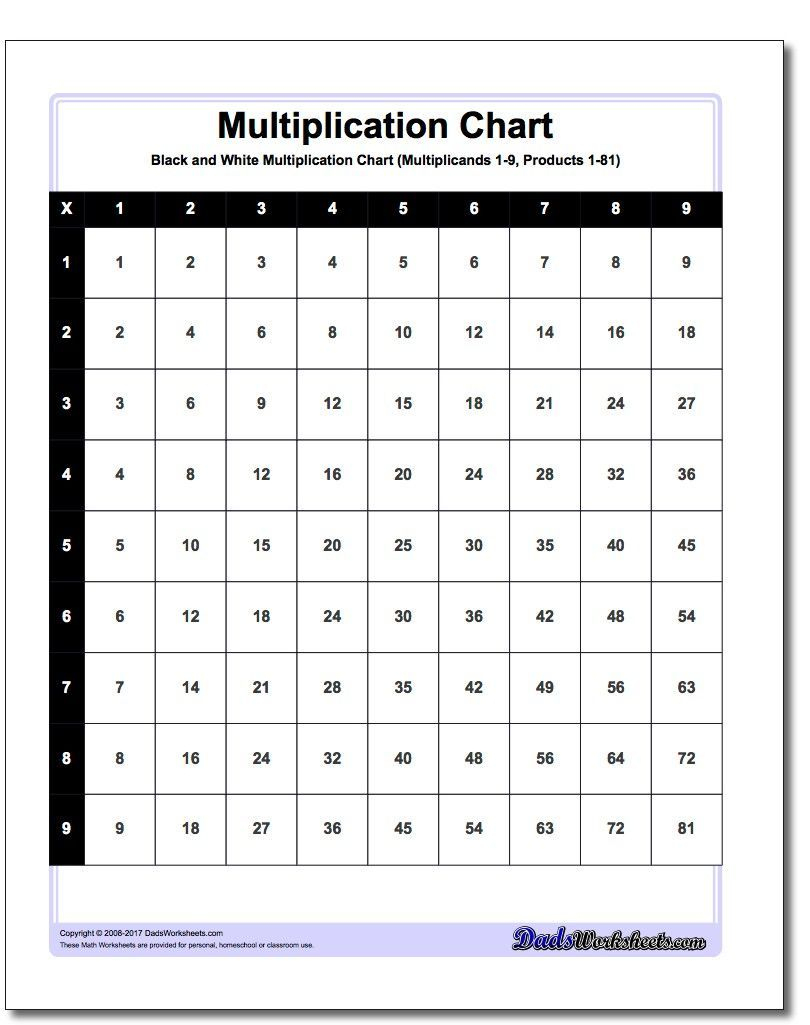 We Have Different Variations Of Multiplication Chart With Facts From - Free Printable Multiplication Chart 100X100