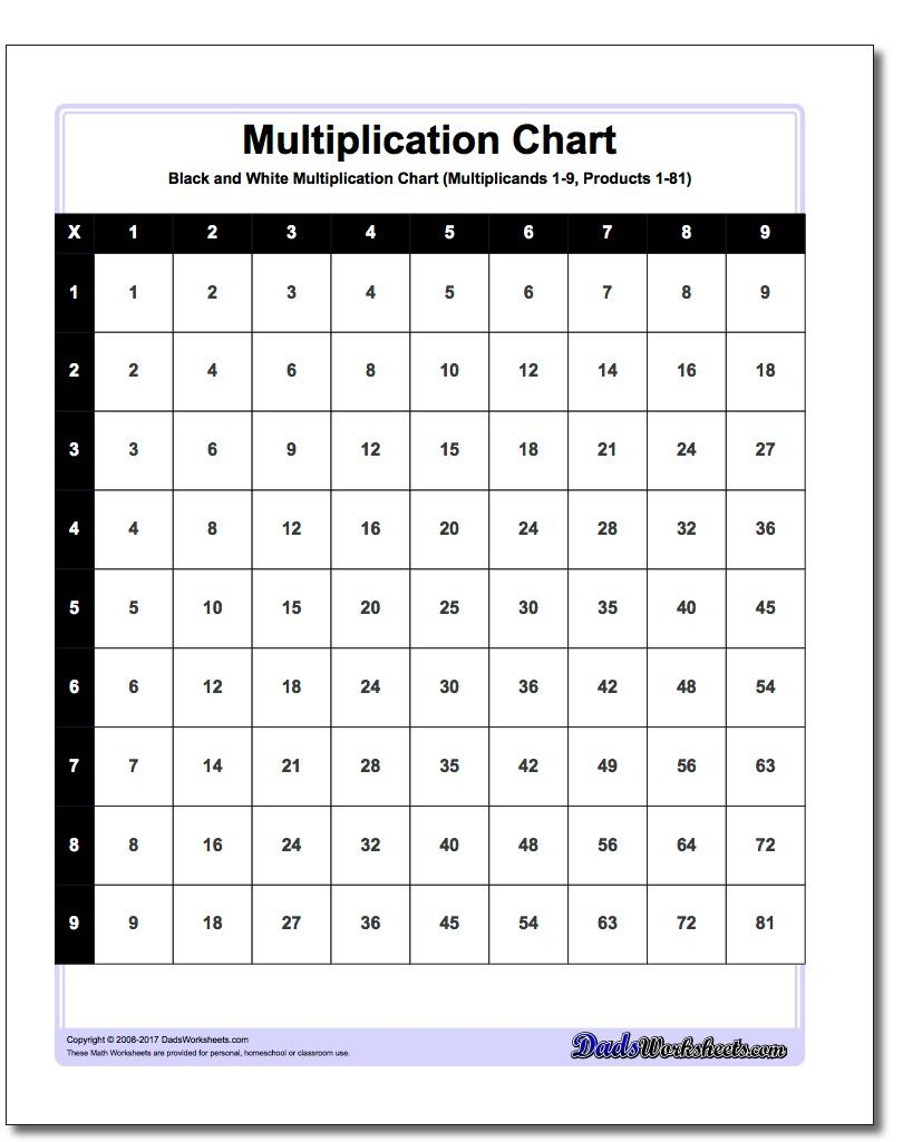 We Have Different Variations Of Multiplication Chart With Facts From - Free Printable Multiplication Chart