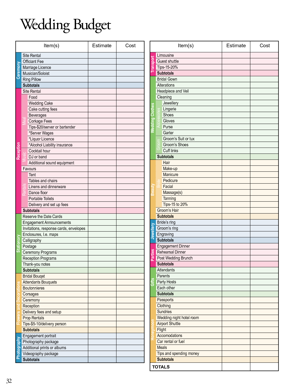 Wedding Planning Budget Worksheet | Wedding Budget Item S Site - Free Printable Wedding Planner Workbook