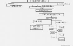 Solar System Charts Free Printable