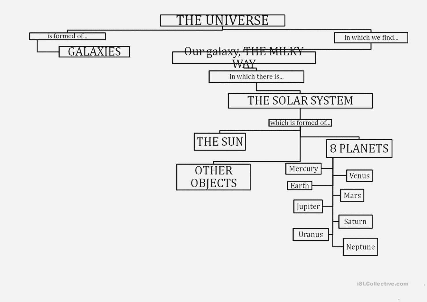 What I Wish Everyone Knew About Solar | The Chart Information - Solar System Charts Free Printable