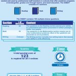 Wondering What To Expect On The Cbest Test? Free Cbest Test   Free Printable Hspt Practice Test