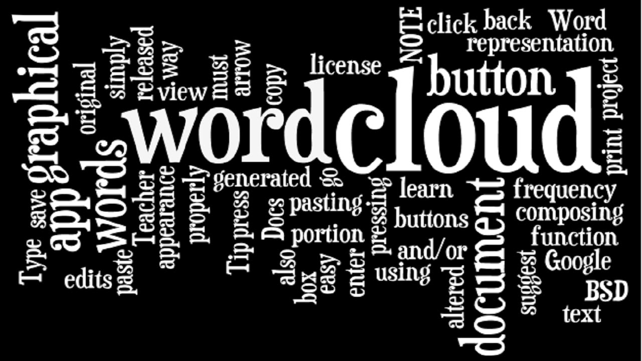 Free Printable Word Cloud Generator