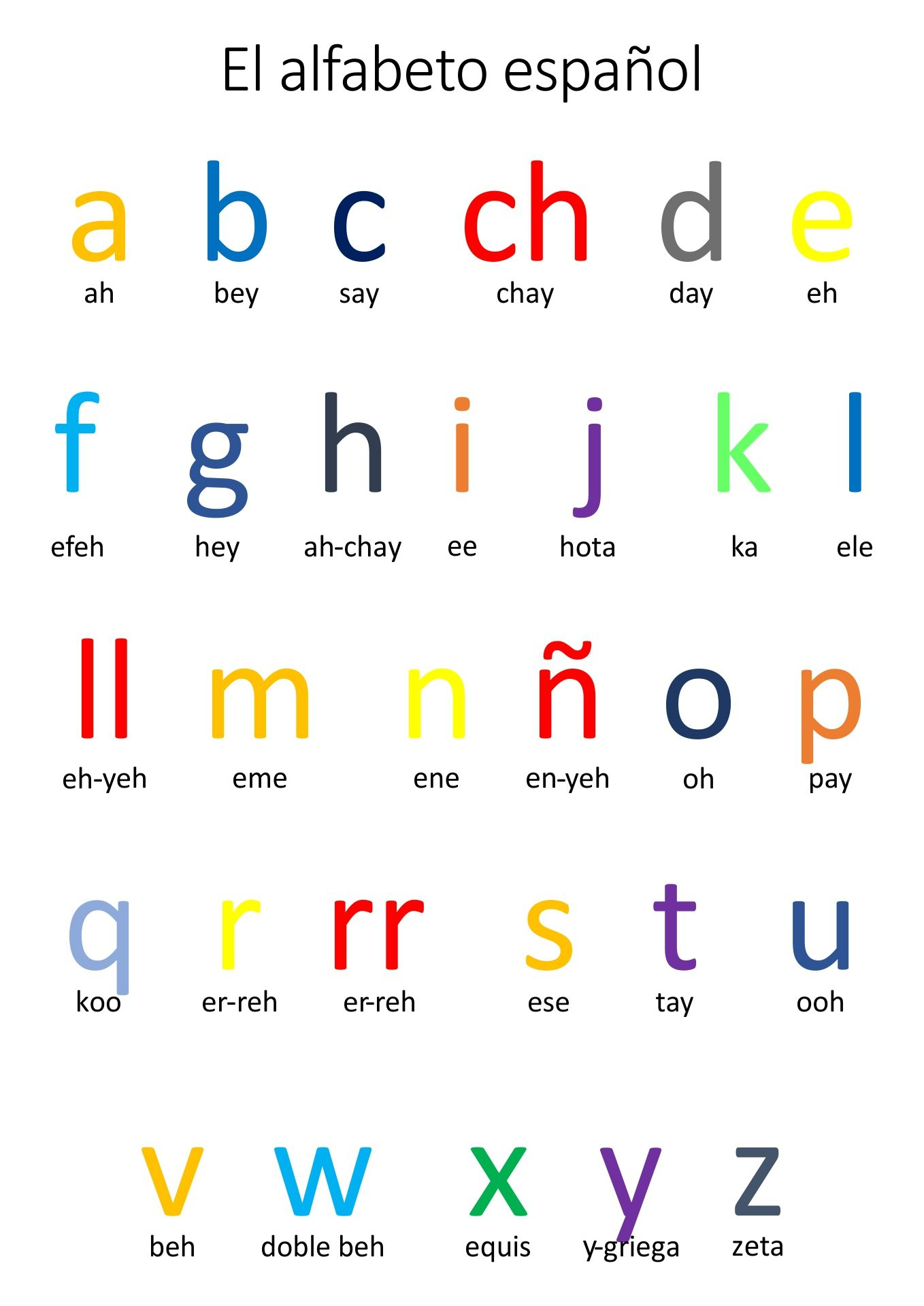 Alphabet Poster Printables | Printablee | Spanish Alphabet - Free Printable Alphabet In Spanish
