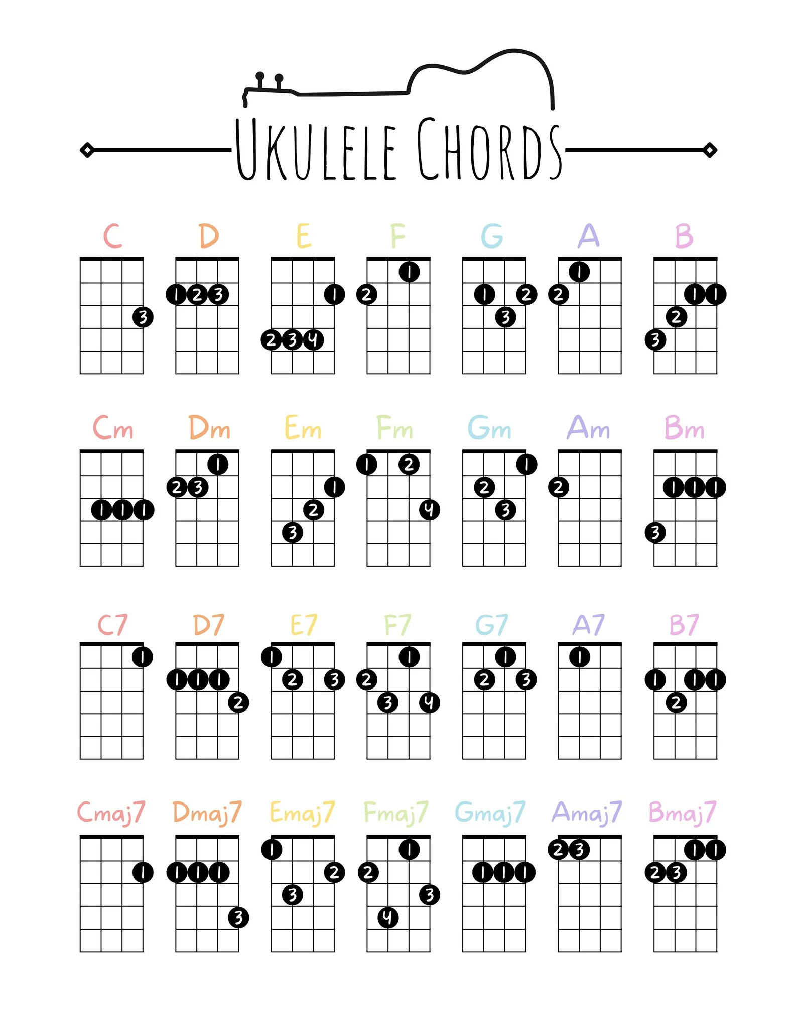 Beginner Ukulele Chords Poster, Printable Easy Ukulele Chords - Free Printable Uke Chord Chart