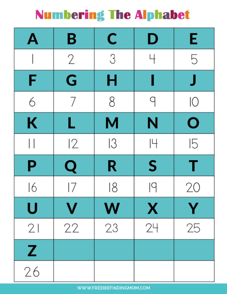 Free Numbering The Alphabet Printable - Freebie Finding Mom - Free Printable Alphabet And Numbers
