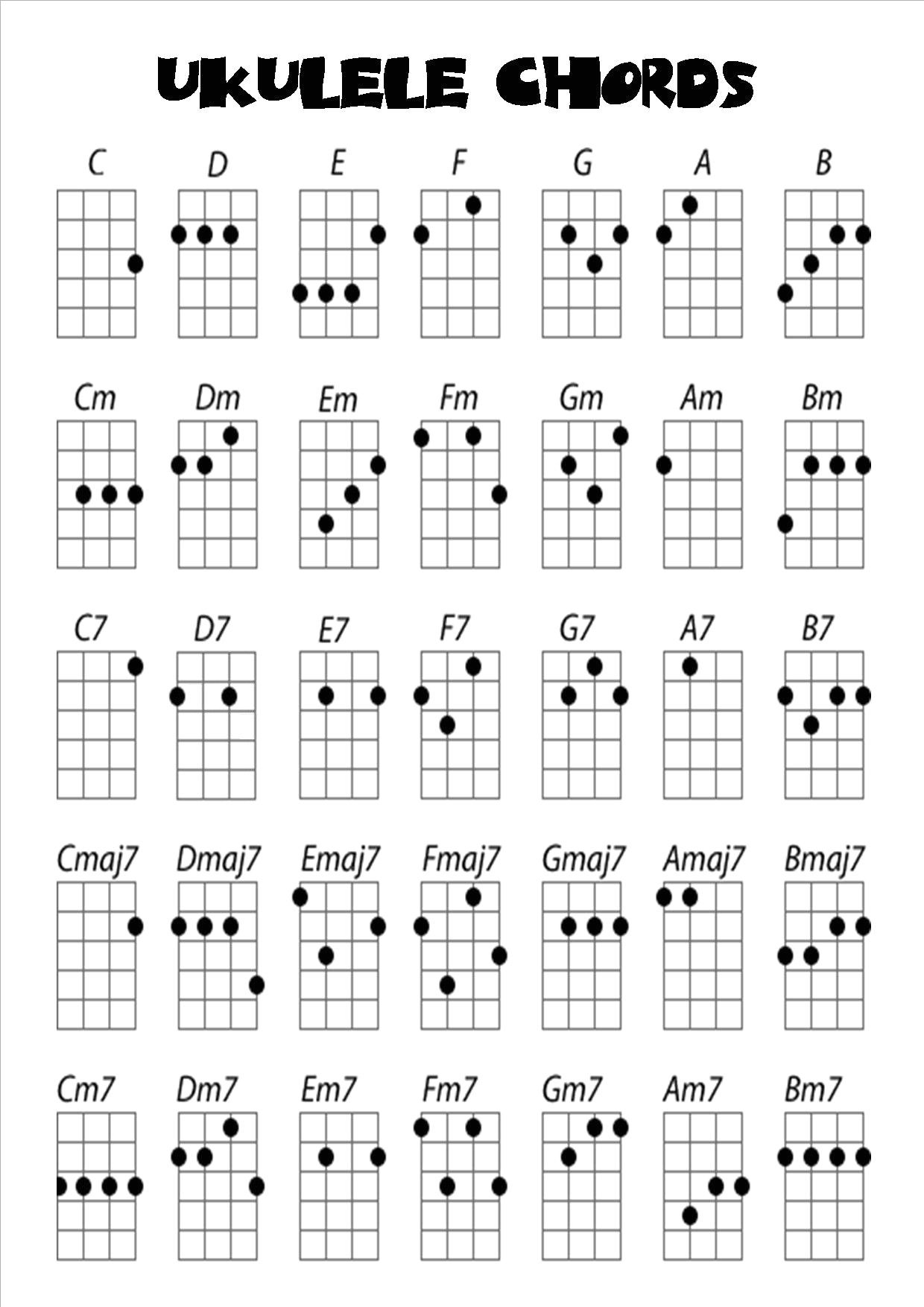 Image Result For Ukulele Chord Chart | Ukulele Chords, Ukulele - Free Printable Uke Chord Chart