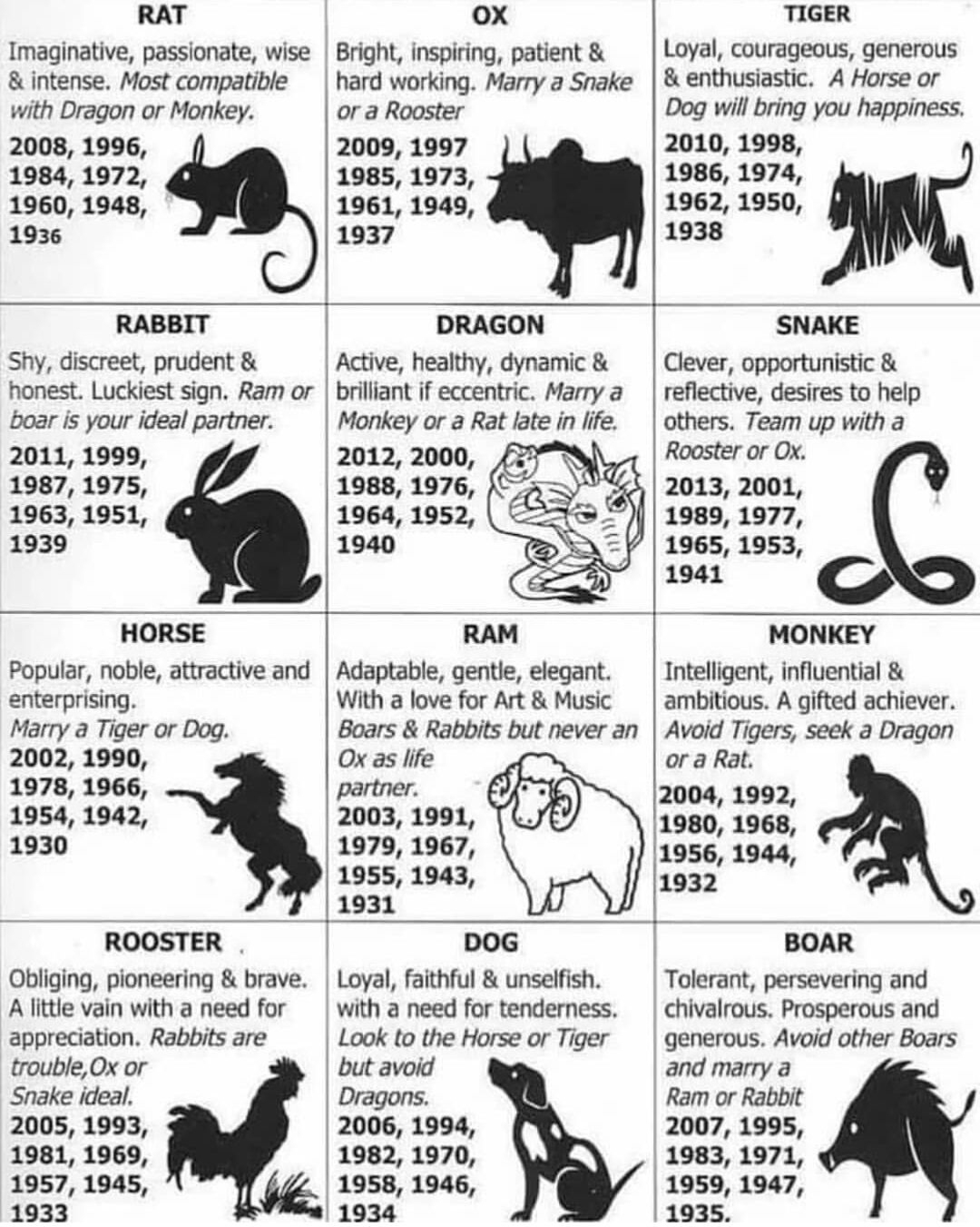 Incredible Chinese Zodiac Traits And Characteristics Printable - Free Printable Chinese Zodiac Signs