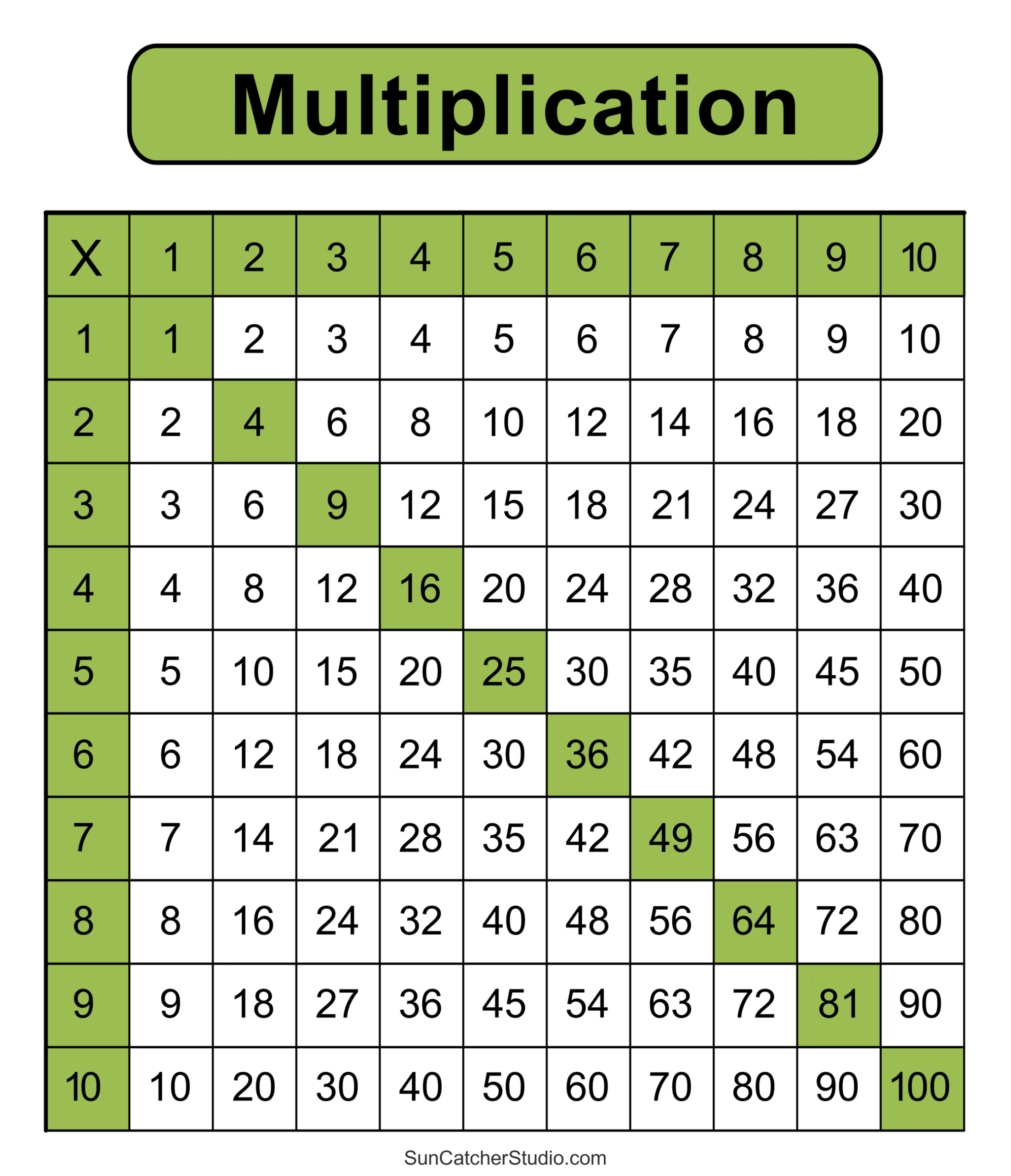 Multiplication Charts (Pdf): Free Printable Times Tables – Diy - Free Printable Table Numbers 1-15