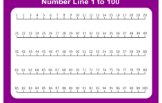 Number Line Negative To Positive Print Free 20