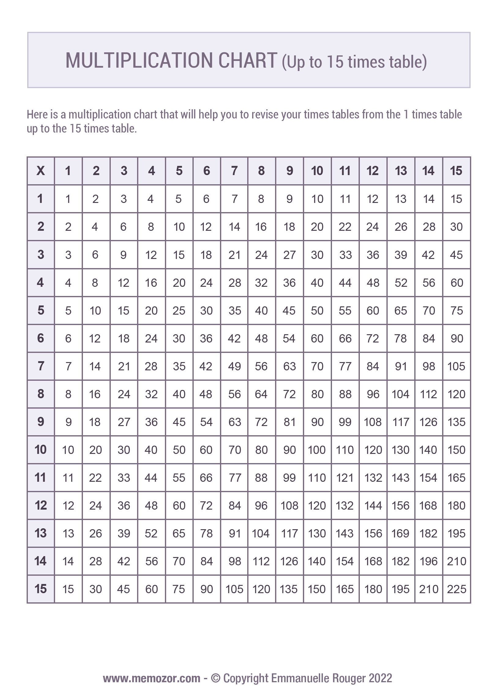 Printable Multiplication Chart (1-15) &amp;amp; Tricks - Free | Memozor - Free Printable Table Numbers 1-15