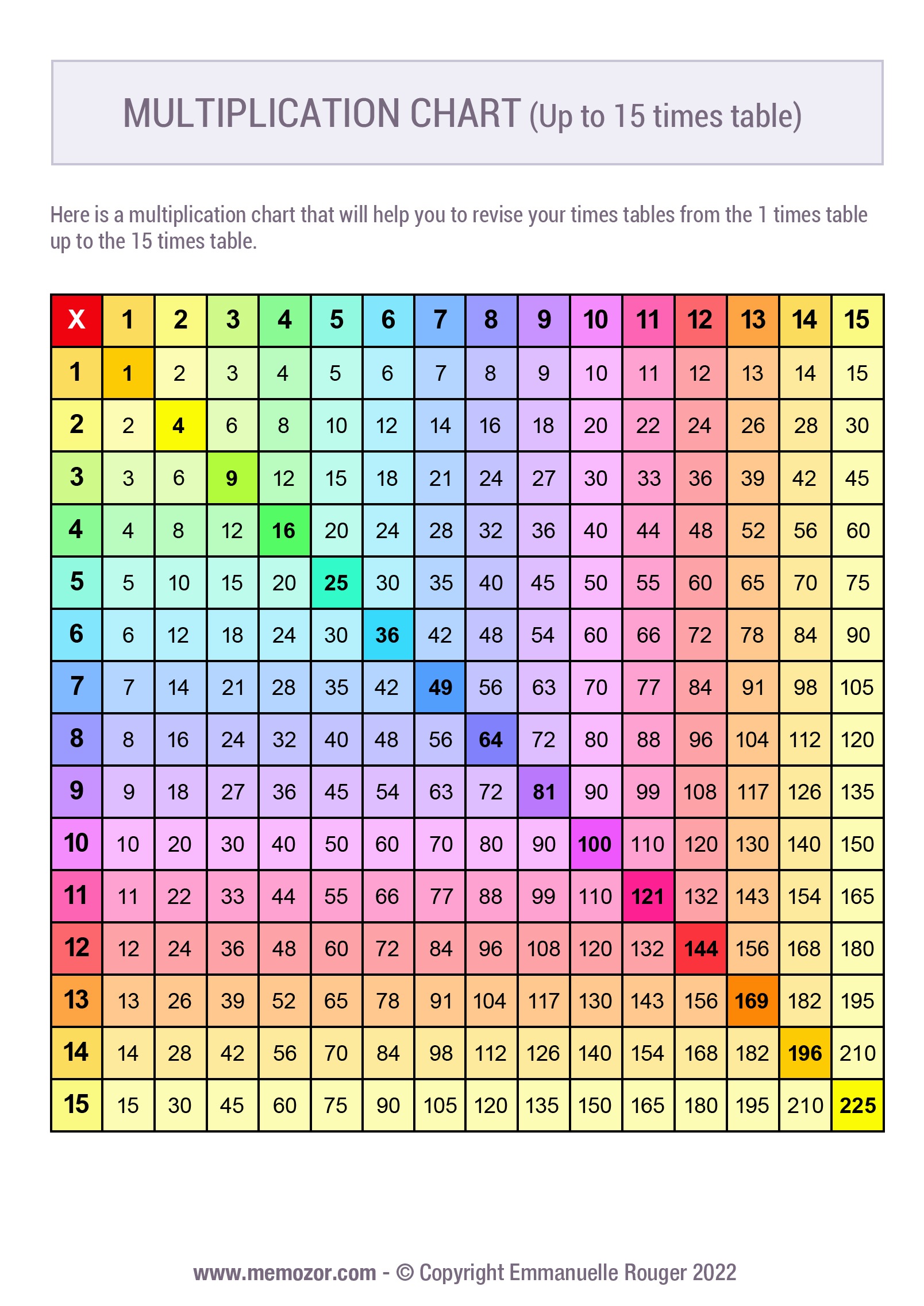 Printable Rainbow Multiplication Chart (1-15) Free | Memozor - Free Printable Table Numbers 1-15
