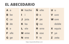 Free Printable Alphabet In Spanish