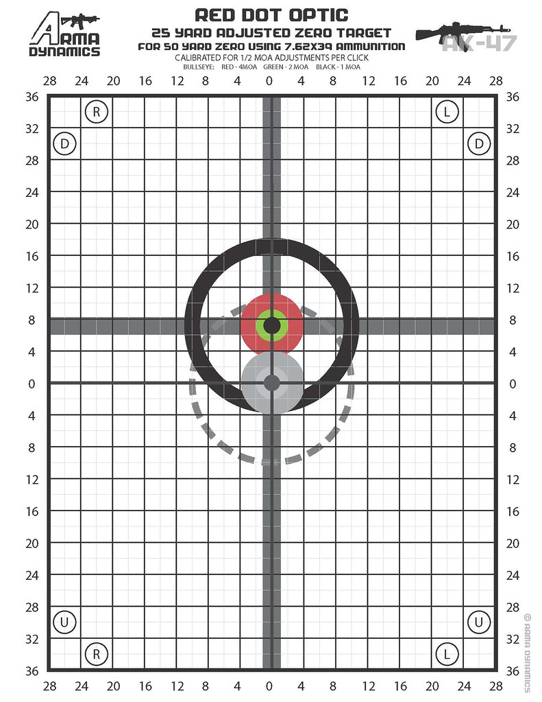 Updated: Zero Targets Optimized For Red Dot Style Optics (Aimpoint - Free Printable 100 Yard Targets
