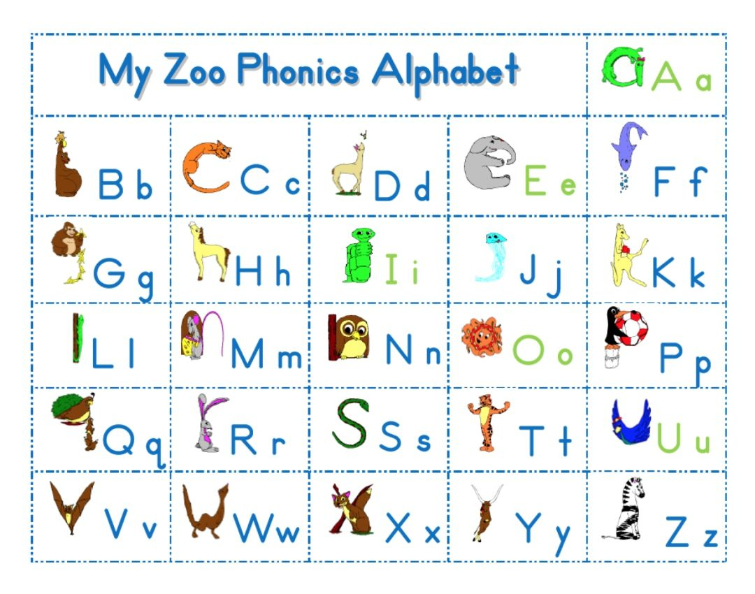 Zoo Phonics Alphabet Printables | Zoo Phonics, Phonics, Phonics - Zoo Phonics Flash Cards Free Printable